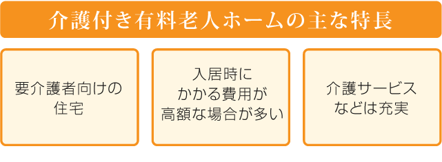 有料老人ホームの主な特長